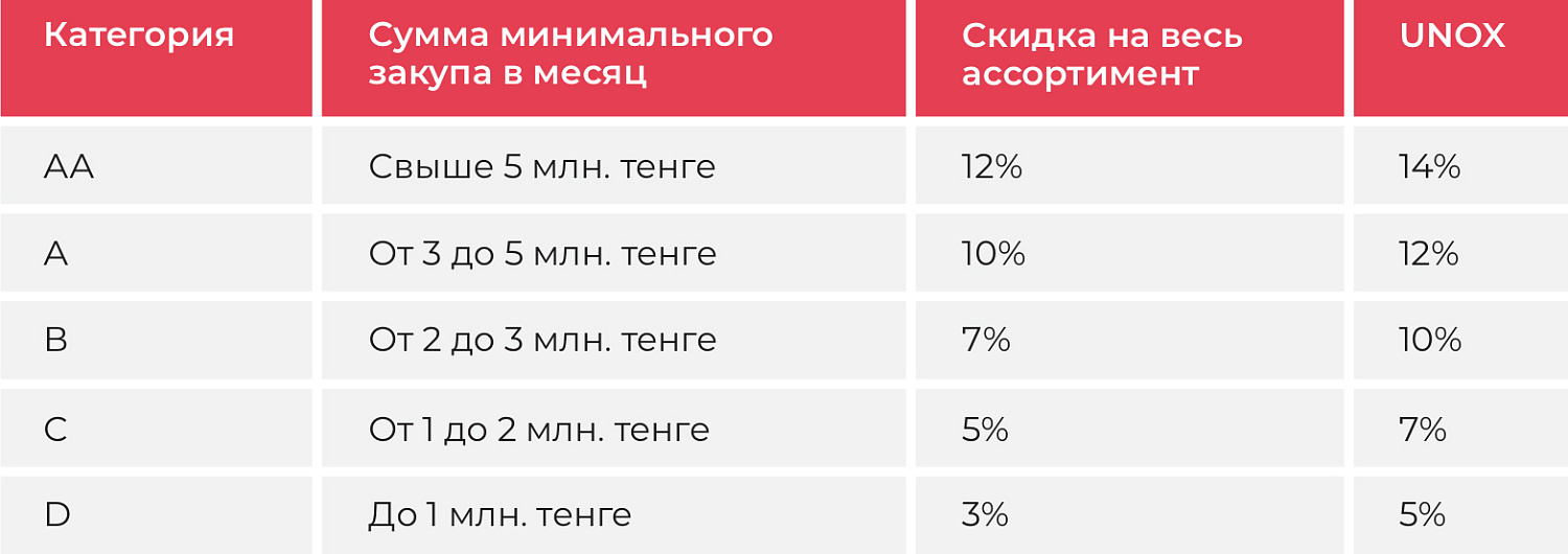 Открытие кофеен Tary